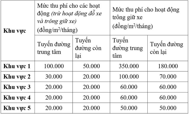 TP.HCM đề xuất thu phí sử dụng vỉa hè từ tháng 1.2024, cao nhất 350.000 đồng/m2 - Ảnh 2.