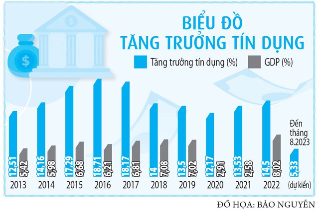 Doanh nghiệp có dễ 'nghỉ chơi' ngân hàng? - Ảnh 2.