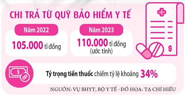 Bổ sung thuốc mới cho người dùng bảo hiểm y tế - Ảnh 4.