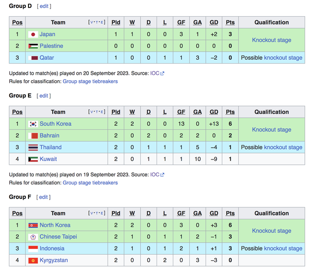 Thua đậm Iran, Olympic Việt Nam còn cơ hội vượt vòng bảng ASIAD 19? - Ảnh 3.