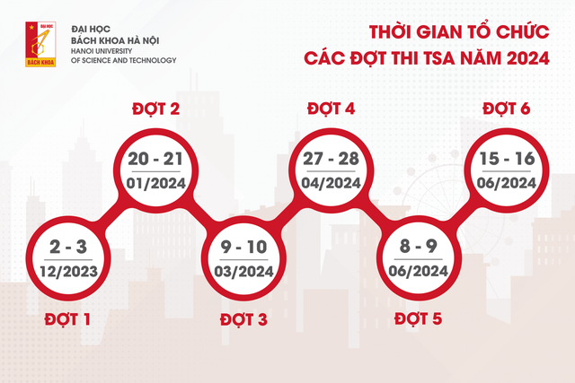 Kỳ thi đánh giá tư duy đợt 1 sẽ diễn ra vào đầu tháng 12 - Ảnh 1.