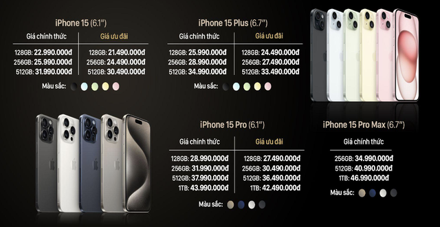 FPT Shop nhận 10.000 đơn đặt trước iPhone 15 Series tại Việt Nam - Ảnh 2.