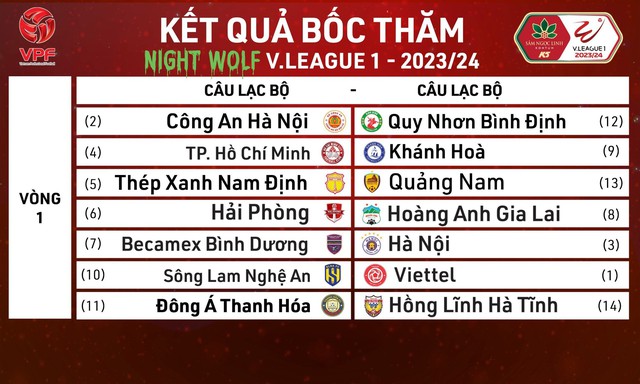 CLB Hà Nội và HAGL gặp khó ở vòng mở màn mùa giải V-League đặc biệt nhất  - Ảnh 1.