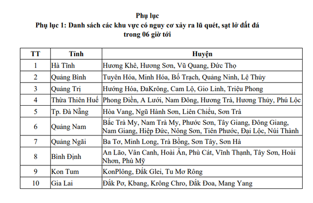 Áp thấp nhiệt đới gây mưa lớn, cảnh báo lũ quét 10 tỉnh miền Trung, Tây nguyên - Ảnh 2.