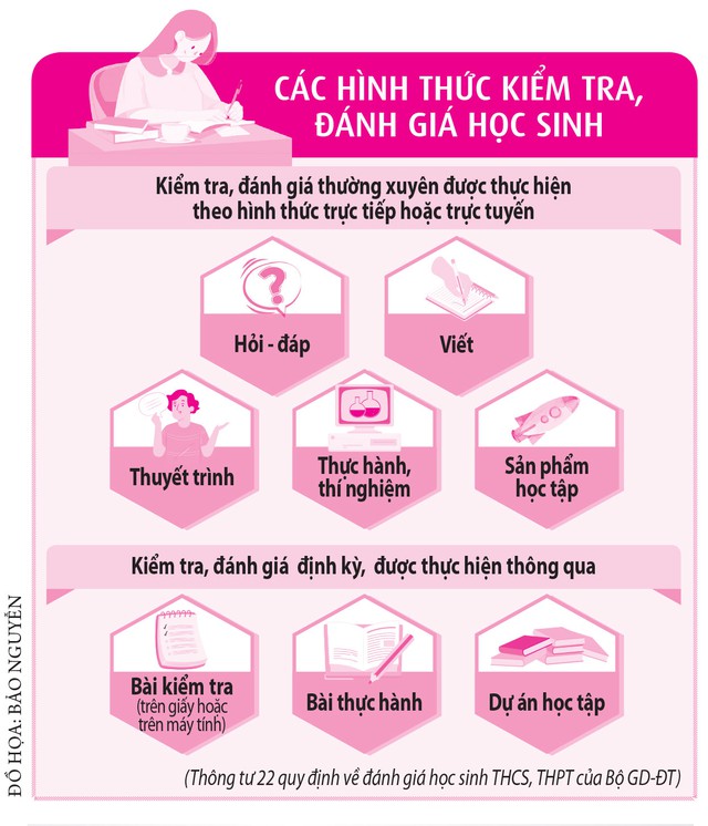 Lạm dụng đổi mới khiến học sinh quá tải - Ảnh 5.