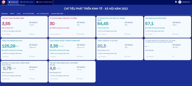 Lãnh đạo TP.HCM 'chạm' để nhắc việc sở ngành, tương tác với người dân - Ảnh 3.