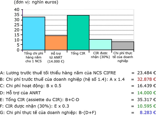 R&D: Bàn đạp từ đào tạo tiến sĩ liên kết hàn lâm - công nghiệp - Ảnh 1.