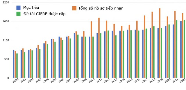 R&D: Bàn đạp từ đào tạo tiến sĩ liên kết hàn lâm - công nghiệp - Ảnh 2.