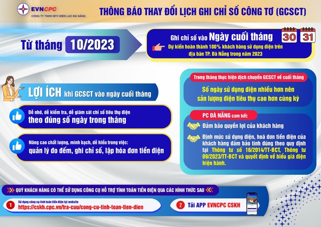 PC Đà Nẵng: Ghi chỉ số điện vào ngày cuối tháng - Ảnh 1.