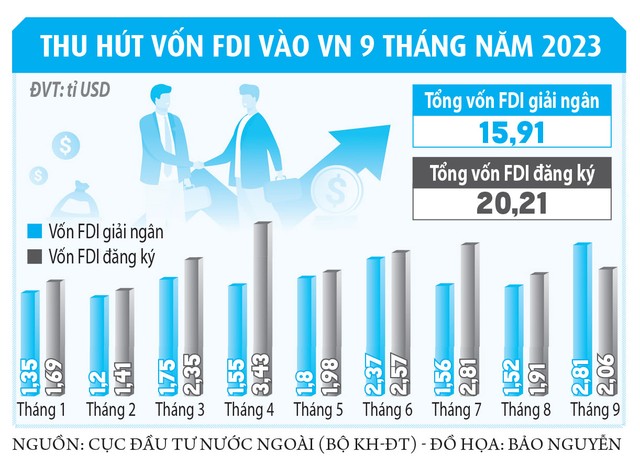 Việt Nam sắp thành 'đại bản doanh' của Apple - Ảnh 7.