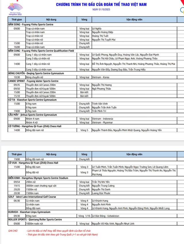 Lịch thi đấu ASIAD 19 của đoàn thể thao Việt Nam hôm nay (1.10): Chờ bất ngờ - Ảnh 5.