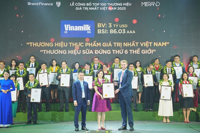 Vinamilk tiếp tục được vinh danh top 5 toàn cầu về tính bền vững - Ảnh 2.