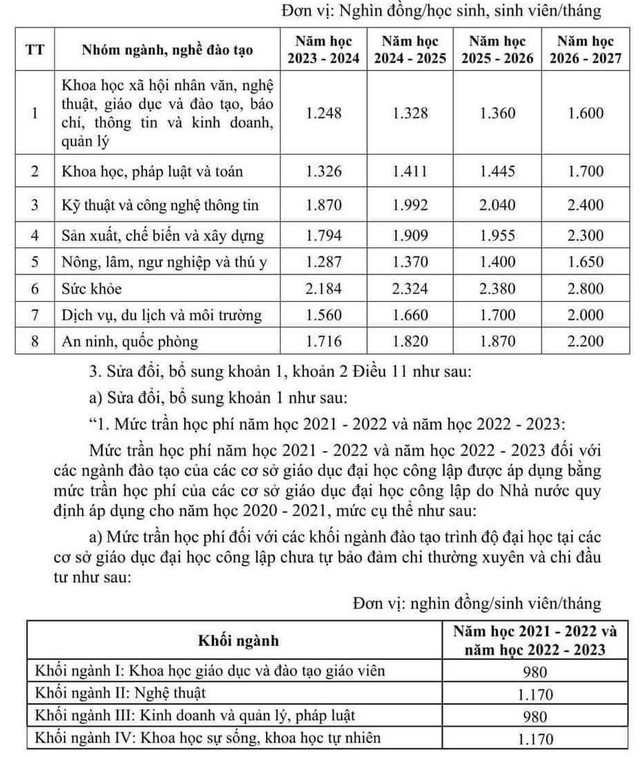 Chính thức điều chỉnh học phí đại học, cao đẳng- Ảnh 3.