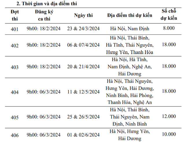 Năm 2024 ĐH Quốc gia Hà Nội tổ chức 6 đợt thi đánh giá năng lực HSA- Ảnh 2.