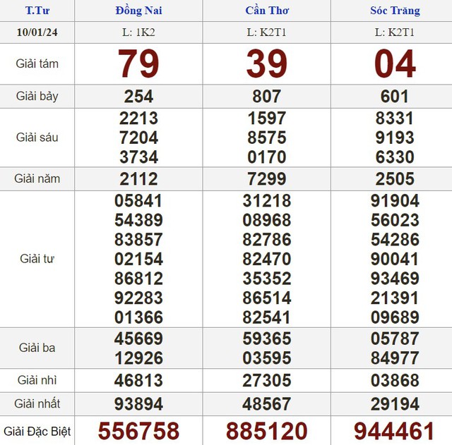 Kết quả xổ số hôm nay - KQXS - Xổ số trực tiếp thứ tư ngày 10.1.2024- Ảnh 1.