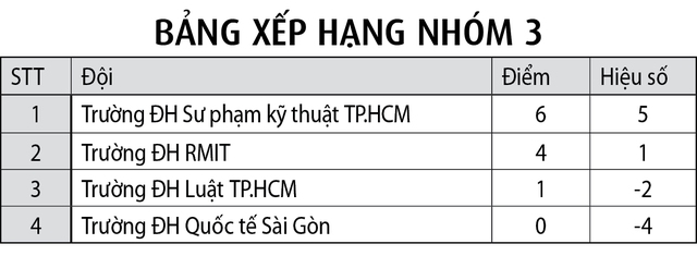 Ghi điểm cho sự nhiệt huyết- Ảnh 5.