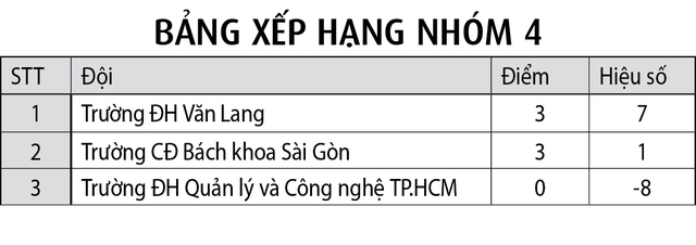 Ghi điểm cho sự nhiệt huyết- Ảnh 6.