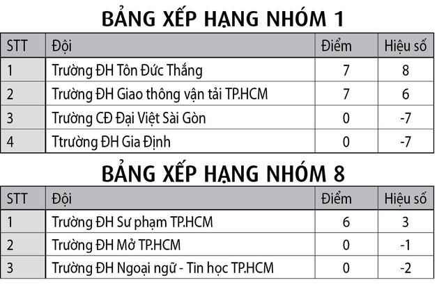 Lộ diện 2 suất play-off đầu tiên- Ảnh 7.