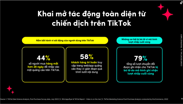 Thuộc lòng tuyệt chiêu tối đa hóa lợi ích quảng cáo TikTok cho nhà phát hành game- Ảnh 1.