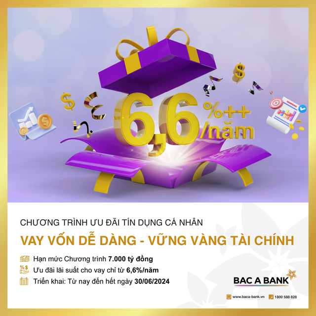 Chào 2024, BAC A BANK tung gói vay lãi suất ưu đãi chỉ từ 6,6% /năm- Ảnh 2.