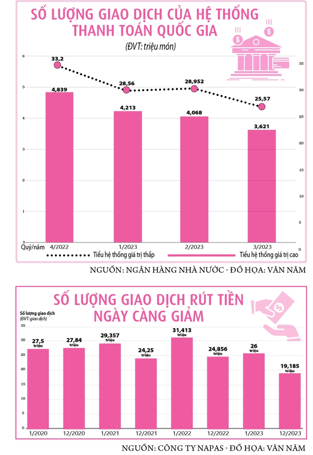 Thị trường tiền lì xì rục rịch trong trầm lắng- Ảnh 2.