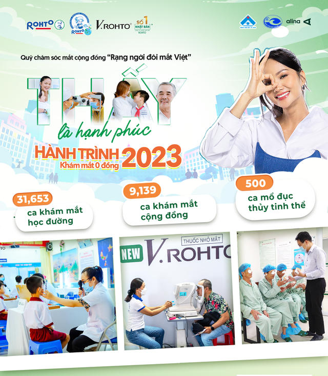 V.Rohto Việt Nam khép lại hành trình 'Thấy là hạnh phúc' 2023 với nhiều hoạt động- Ảnh 2.