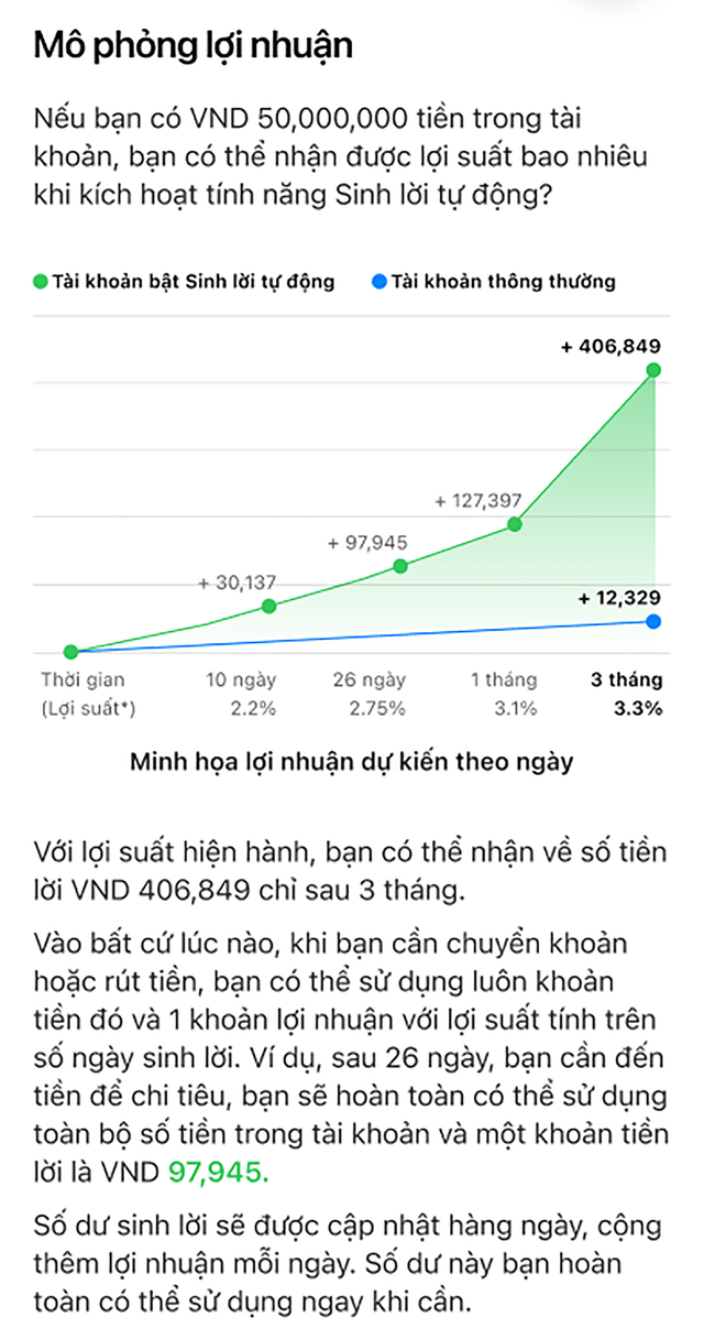 Techcombank ra mắt tính năng mới: Bật để 'tiền tự sinh lời'- Ảnh 1.