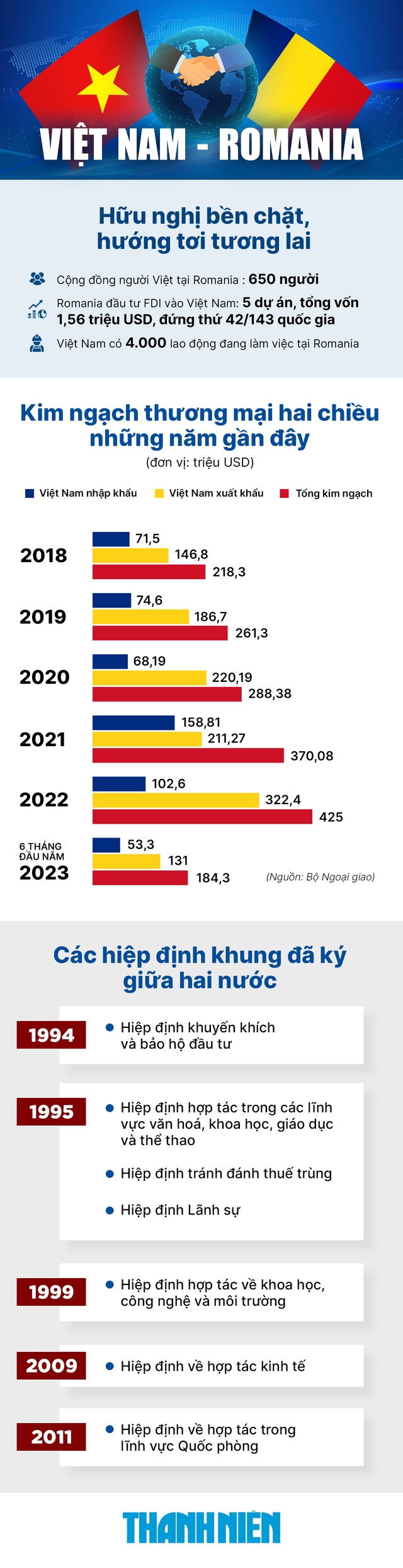 Lễ đón Thủ tướng Phạm Minh Chính thăm chính thức Romania- Ảnh 4.