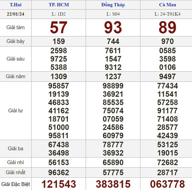 Kết quả xổ số hôm nay - KQXS - Xổ số trực tiếp thứ hai ngày 22.1.2024- Ảnh 1.