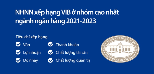VIB: Doanh thu năm 2023 tăng trưởng 23%, lợi nhuận vượt 10.700 tỉ đồng- Ảnh 3.
