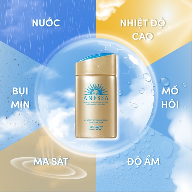 Anessa chống nắng bền bỉ trước mọi tác động nhờ vào công nghệ Auto Booster và Water Resistant