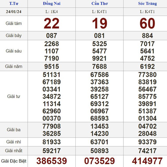 Kết quả xổ số hôm nay - KQXS - Xổ số trực tiếp thứ tư ngày 24.1.2024- Ảnh 1.