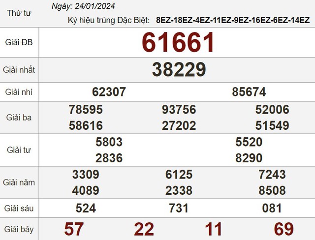 Kết quả xổ số hôm nay - KQXS - Xổ số trực tiếp thứ tư ngày 24.1.2024- Ảnh 3.