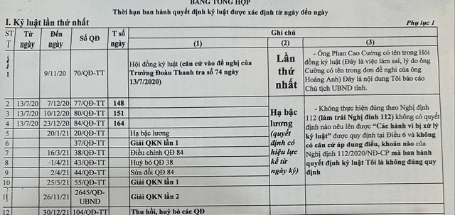 Vụ thanh tra viên tỉnh Cà Mau: Sáng đối thoại, chiều thông báo cho nghỉ việc- Ảnh 1.