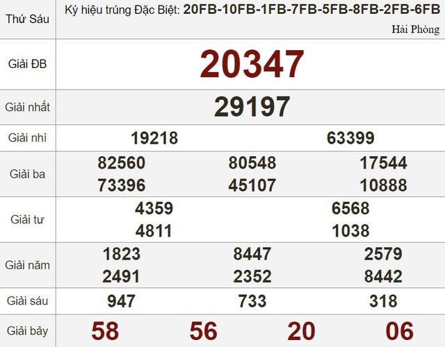 Kết quả xổ số hôm nay - KQXS - Xổ số trực tiếp thứ sáu ngày 26.1.2024- Ảnh 3.