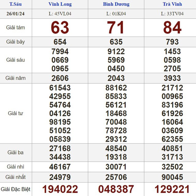 Kết quả xổ số hôm nay - KQXS - Xổ số trực tiếp thứ sáu ngày 26.1.2024- Ảnh 1.