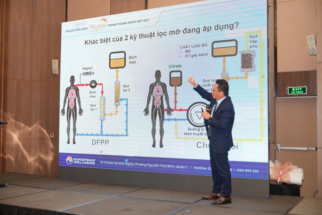 Mỡ máu một trong 3 'sát thủ' gây đột quỵ- Ảnh 1.