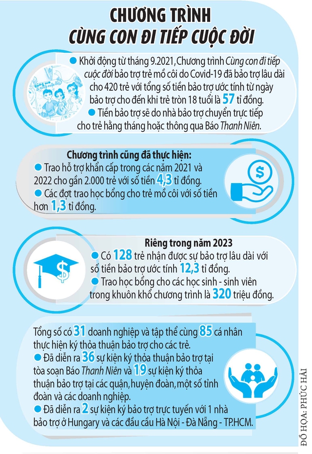 Trao tặng quà xuân cho trẻ mồ côi- Ảnh 5.