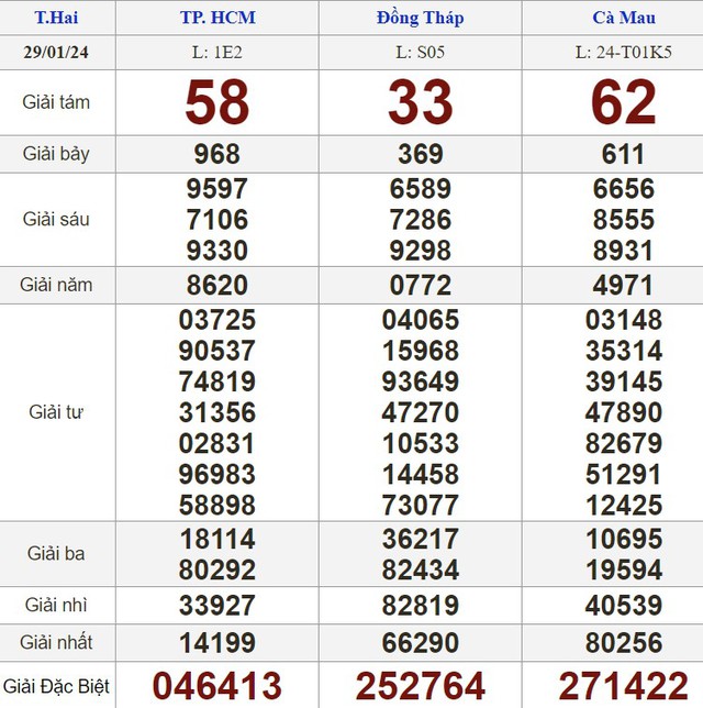 Kết quả xổ số hôm nay - KQXS - Xổ số trực tiếp thứ hai ngày 29.1.2024- Ảnh 1.