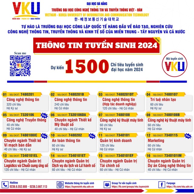 ĐH Đà Nẵng công bố phương thức tuyển sinh 2024: Hấp dẫn ngành vi mạch bán dẫn- Ảnh 2.