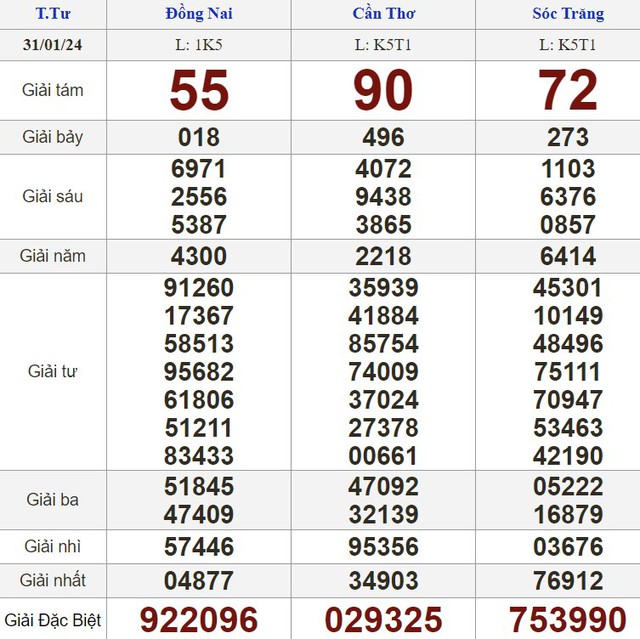 Kết quả xổ số hôm nay - KQXS - Xổ số trực tiếp thứ tư ngày 31.1.2024- Ảnh 1.