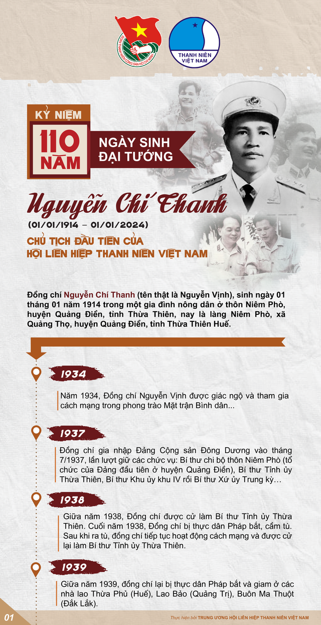 Cuộc đời và sự nghiệp của đại tướng Nguyễn Chí Thanh- Ảnh 1.