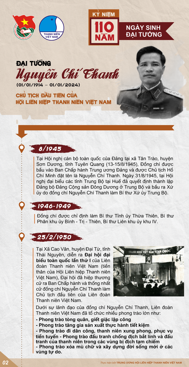Cuộc đời và sự nghiệp của đại tướng Nguyễn Chí Thanh- Ảnh 2.