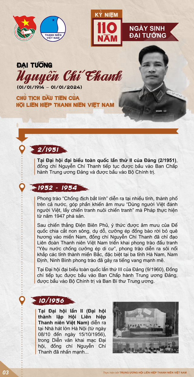 Cuộc đời và sự nghiệp của đại tướng Nguyễn Chí Thanh- Ảnh 3.