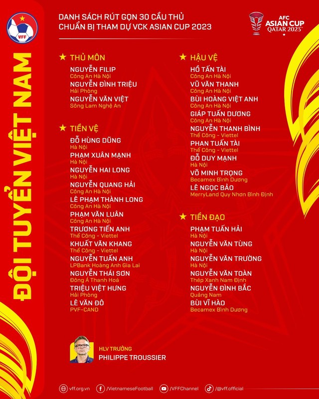 Đội tuyển Việt Nam có thể đấu Asian Cup bằng nhân sự trẻ nhất lịch sử- Ảnh 1.