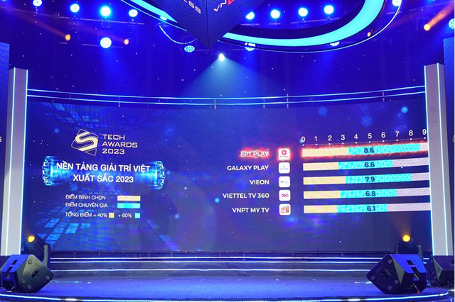 FPT Play đoạt giải Nền tảng giải trí Việt xuất sắc tại Tech Awards 2023- Ảnh 3.