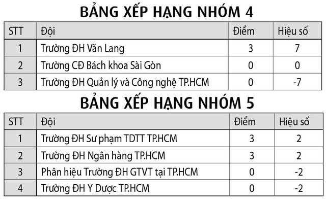 Ấn tượng cơn mưa bàn thắng- Ảnh 2.