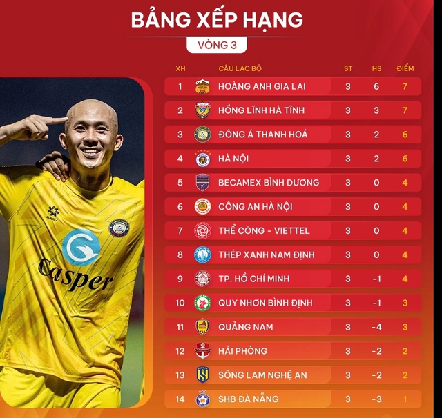 Lịch thi đấu vòng 4 V-League: Vì sao có 2 cặp đấu muộn hơn đến nửa tháng?- Ảnh 4.