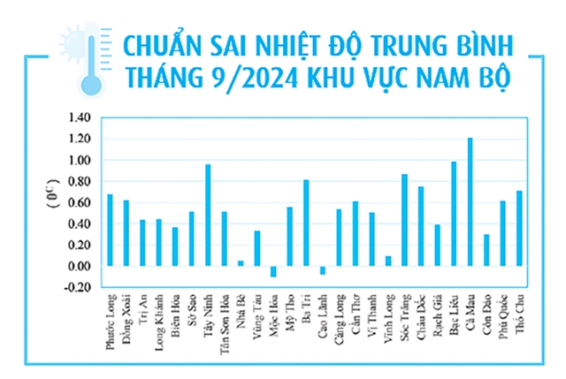 TP.HCM bất ngờ nắng nóng gay gắt- Ảnh 2.