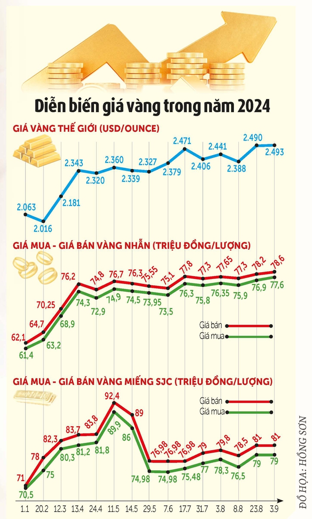 Bước ngoặt lịch sử của thị trường vàng- Ảnh 4.